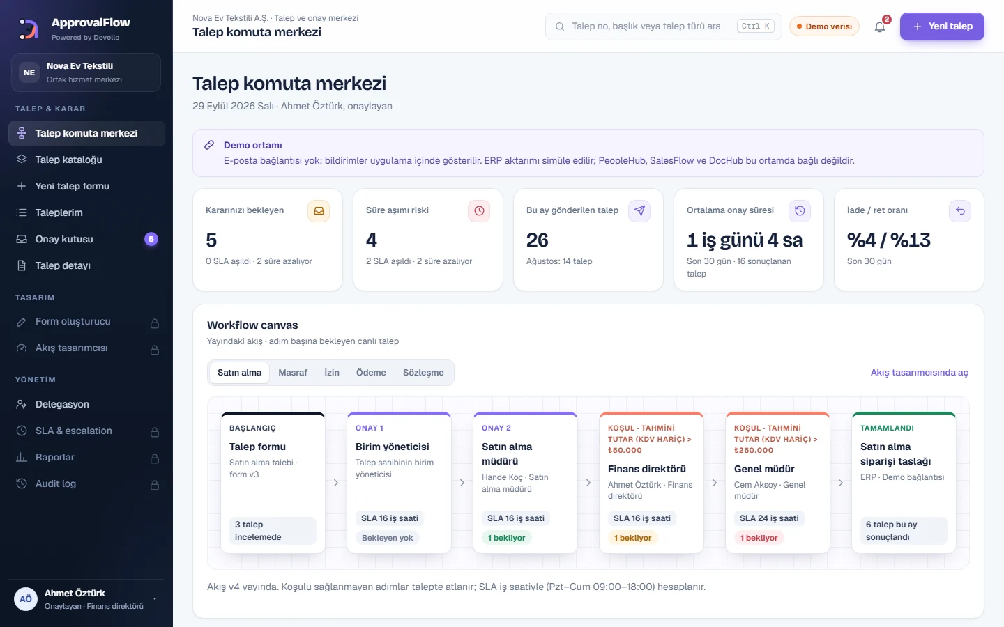 ApprovalFlow talep komuta merkezi: workflow canvas ve bekleyen onaylar