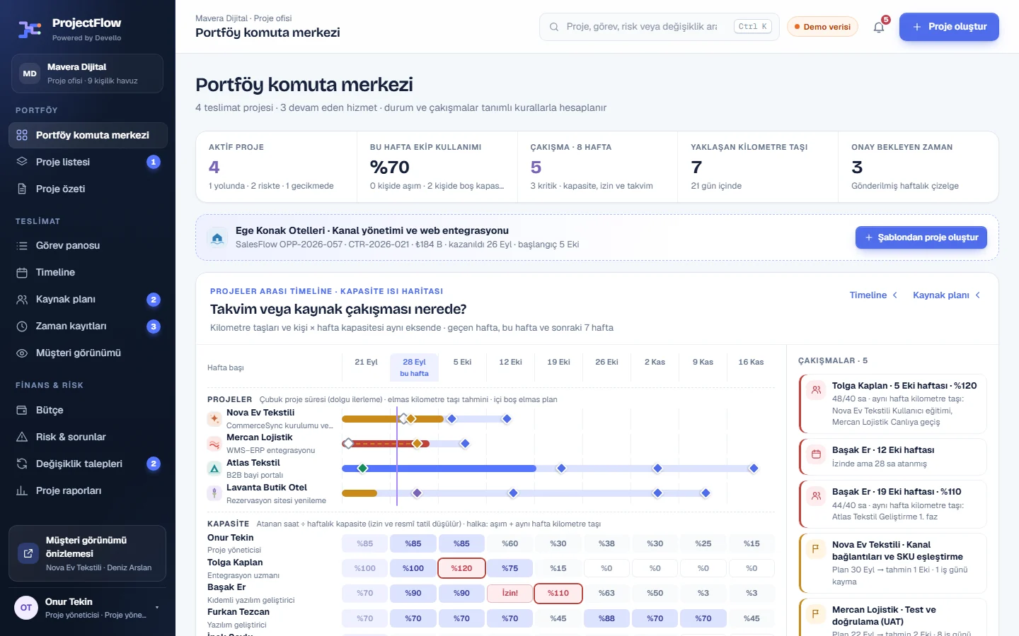 ProjectFlow portföy komuta merkezi: proje timeline'ı ve kapasite ısı haritası